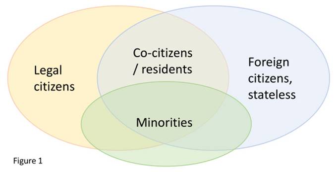 Figure 1. Categories of citizenship