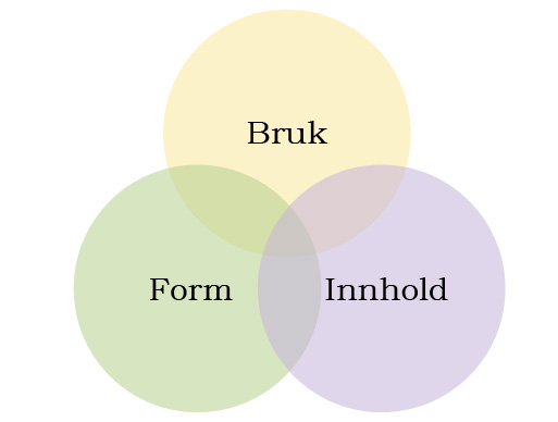 Bruk-Form-Innhold