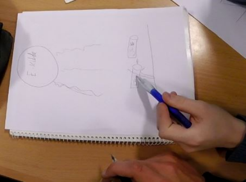 Figure 4. The students working on their joint drawing of the greenhouse effect