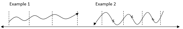 Figure 7. Two examples of time-space configurations in the historical narrative on which the teaching content is usually based.