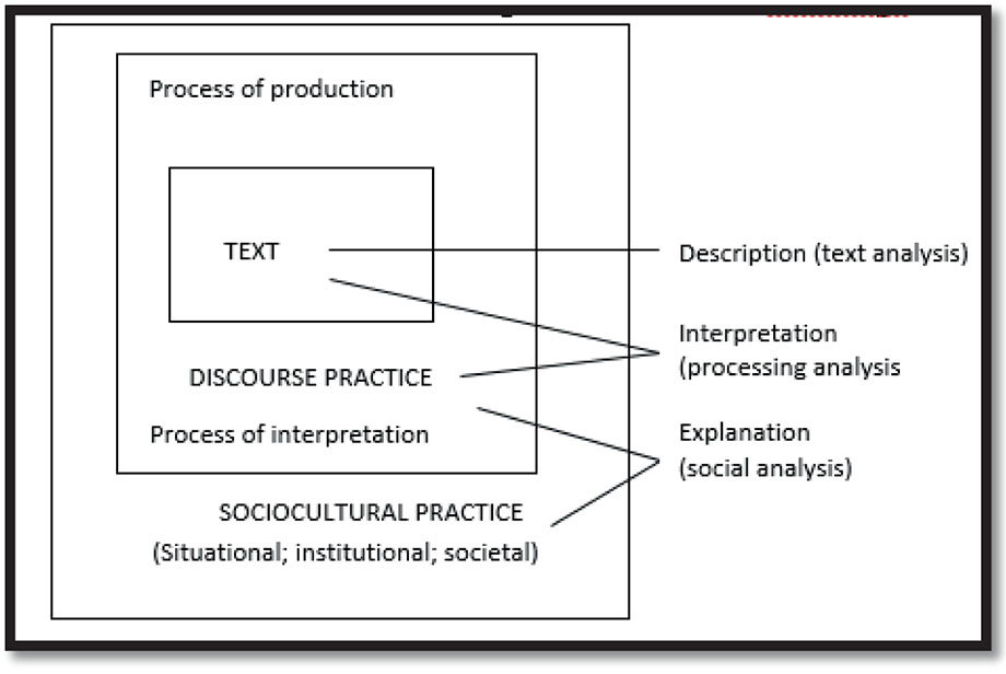 Figure 1 Faircloughʼ (1995, p. 98) classic three-dimensional model from 1989.