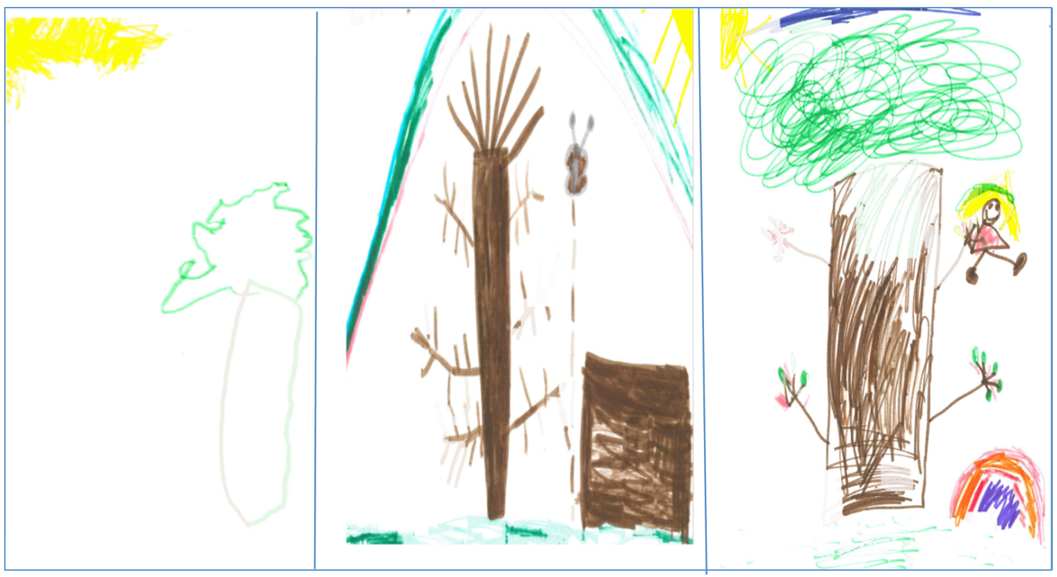 Barnas tegninger av hva de likte å leke med på uteområdet var i stor grad preget av gleden over å klatre i trær og andre klatreaktiviteter. Eksempler på barnas kommentarer til bildene de tegnet: Bilde til venstre: “Tre – klatre – jeg liker å klatre i trær”, bilde i midten: “Et tre – klatring – regnbue”, bilde til høyre: “klatre i trær”