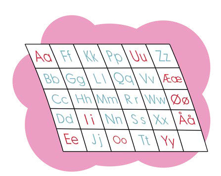 FIGUR 4 Eksempel på alfabetplansje med store og små bokstaver