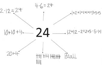 Figur 1. Respons fra en elev (B5) på oppgaven «Dagens tall er 24».