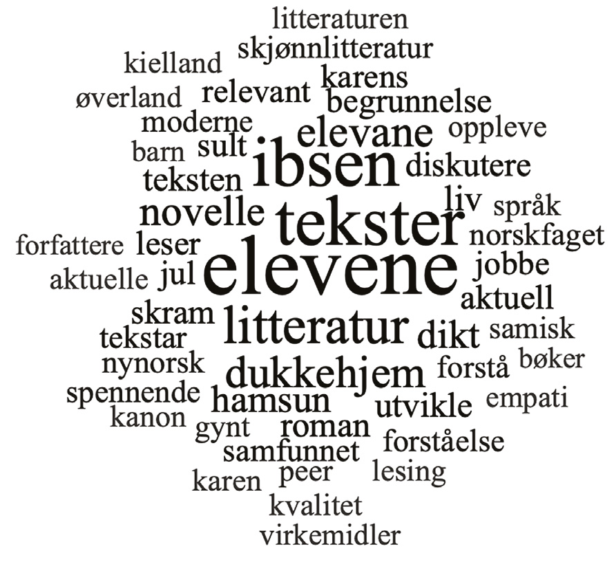 Figur 1. Høyfrekvente ord i litteraturvalget