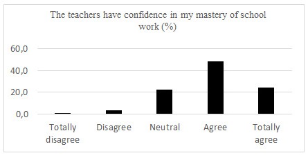 Table 2: The teachers’ confidence in the students’ mastery