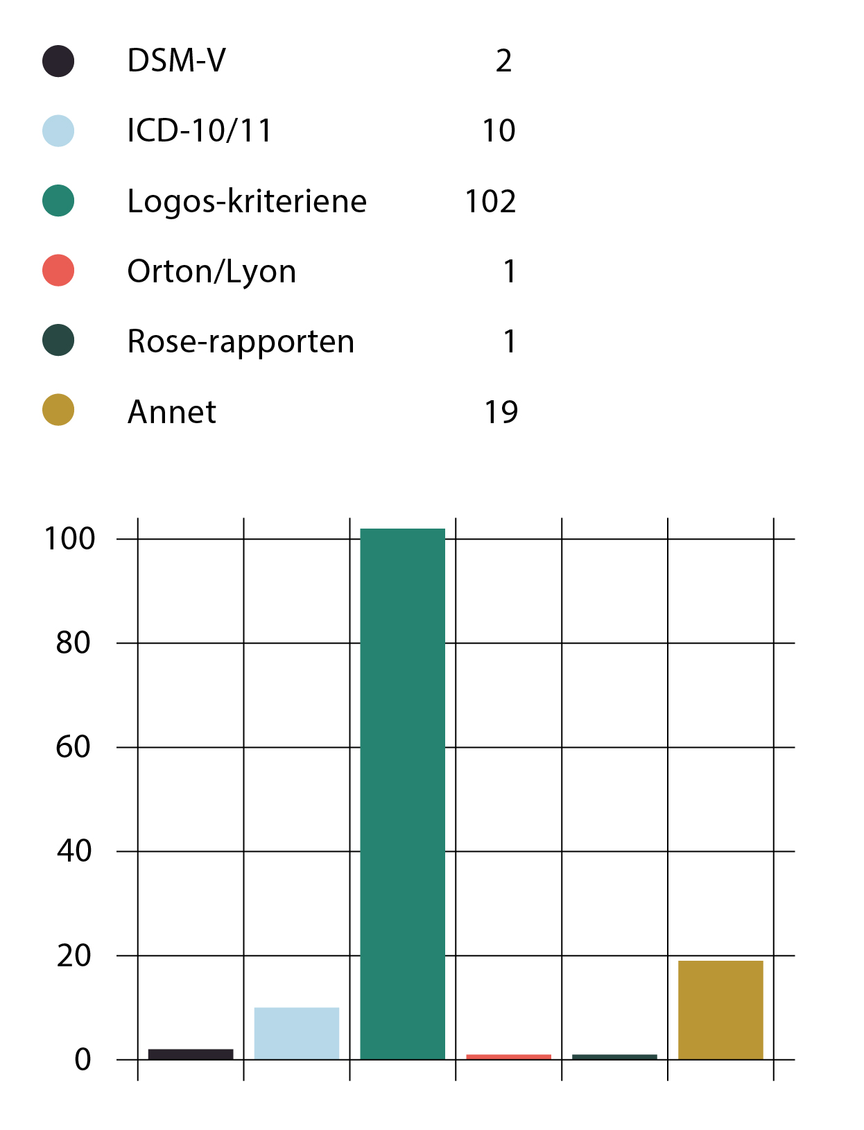 FIGUR 5 Kriterier.