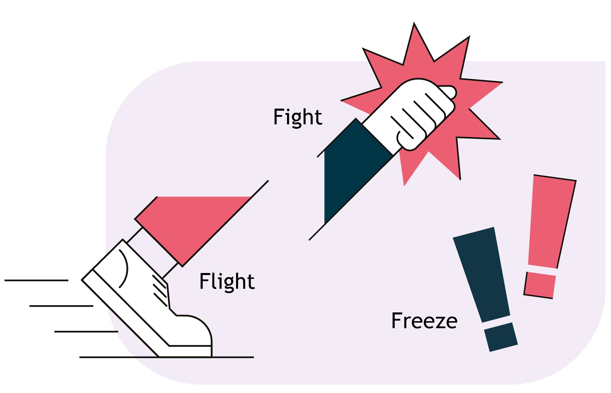 FIGUR 1 Fight, Flight, Freeze