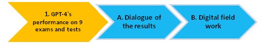 Figure 1: The research process of the intrinsic case study.