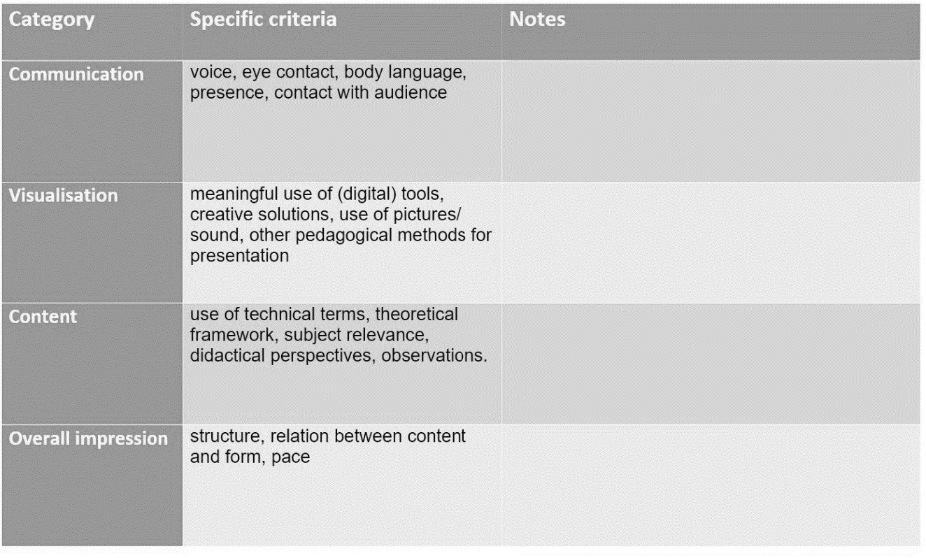 Figure 2. Assessment rubric for peers’ oral presentations