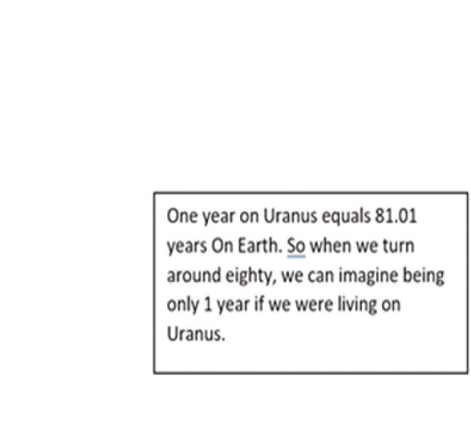 Figure 8. Fact box 1 about planetary time translated.