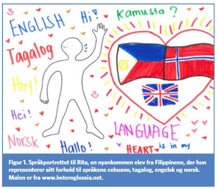 Figur 1. Språkportrettet til Rita, en nyankommen elev fra Filippinene, der hun representerer sitt forhold til språkene cebuano, tagalog, engelsk og norsk. Malen er fra www.heteroglossia.net. 